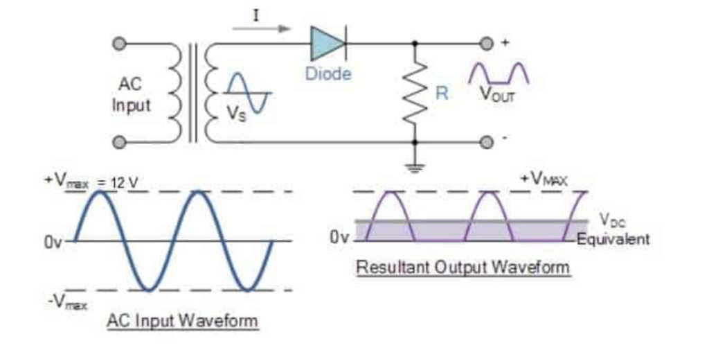 Half Wave Rectifier Notes